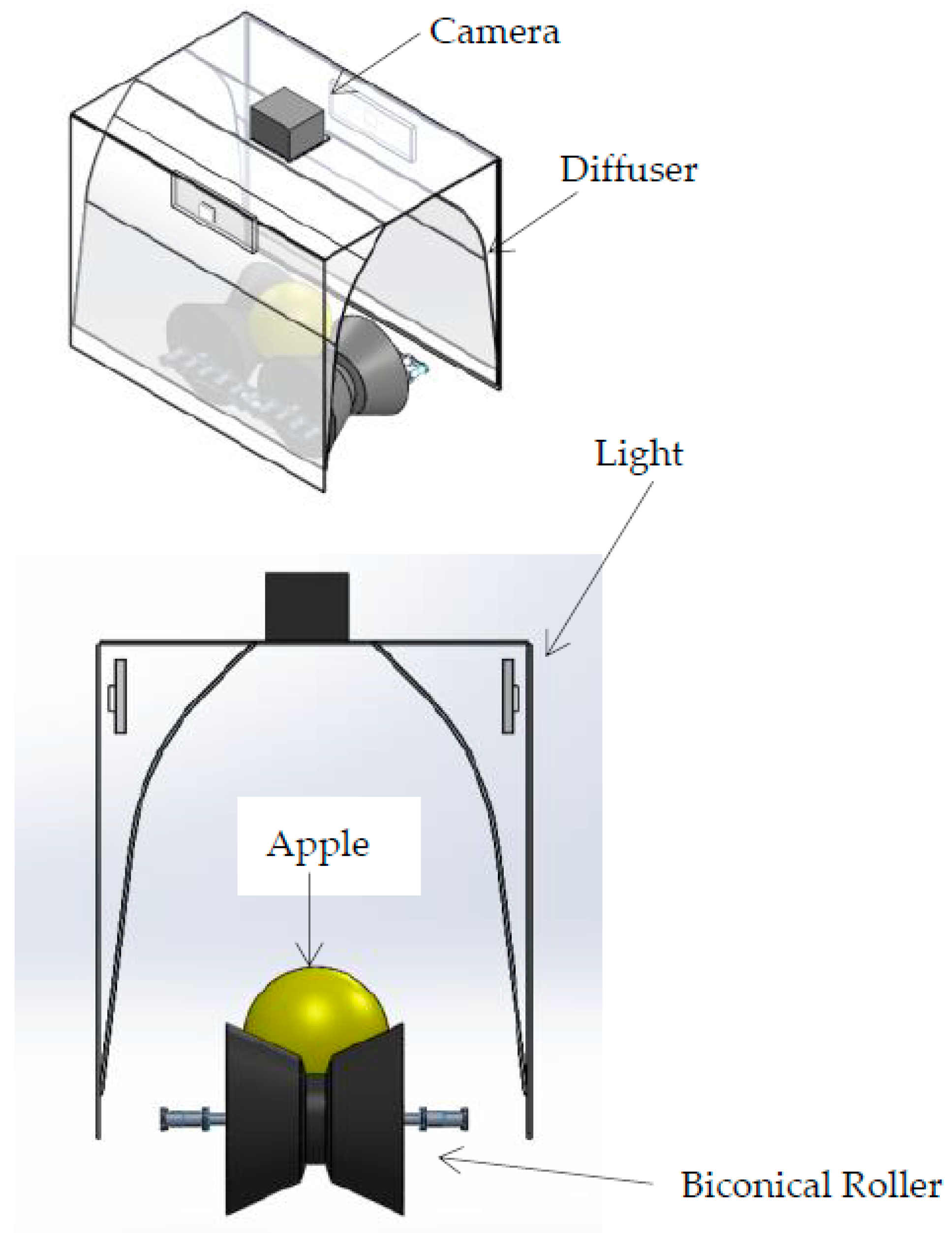 Illustrative example of apple sorting machine from Google Search