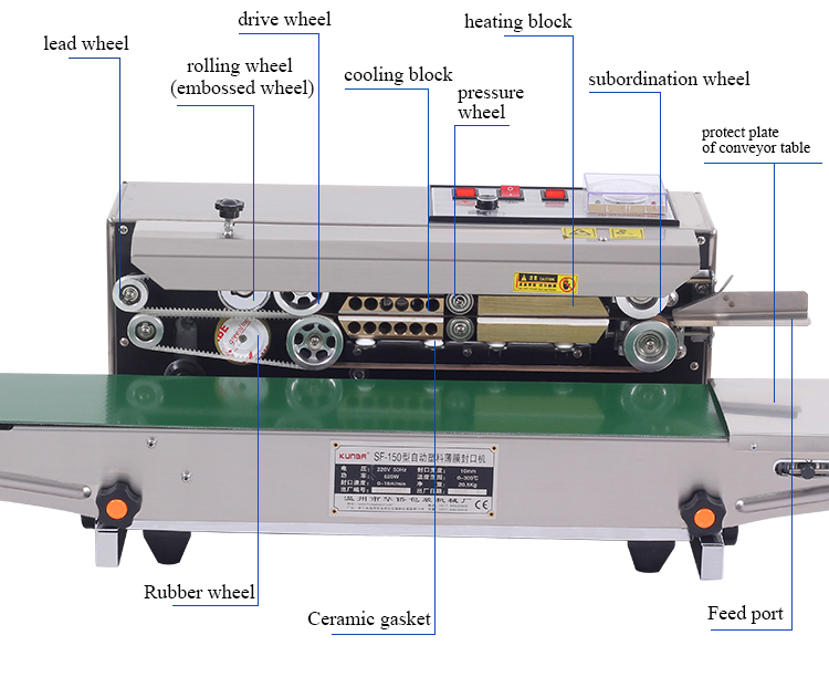 Illustrative example of auto sealing machine from Google Search