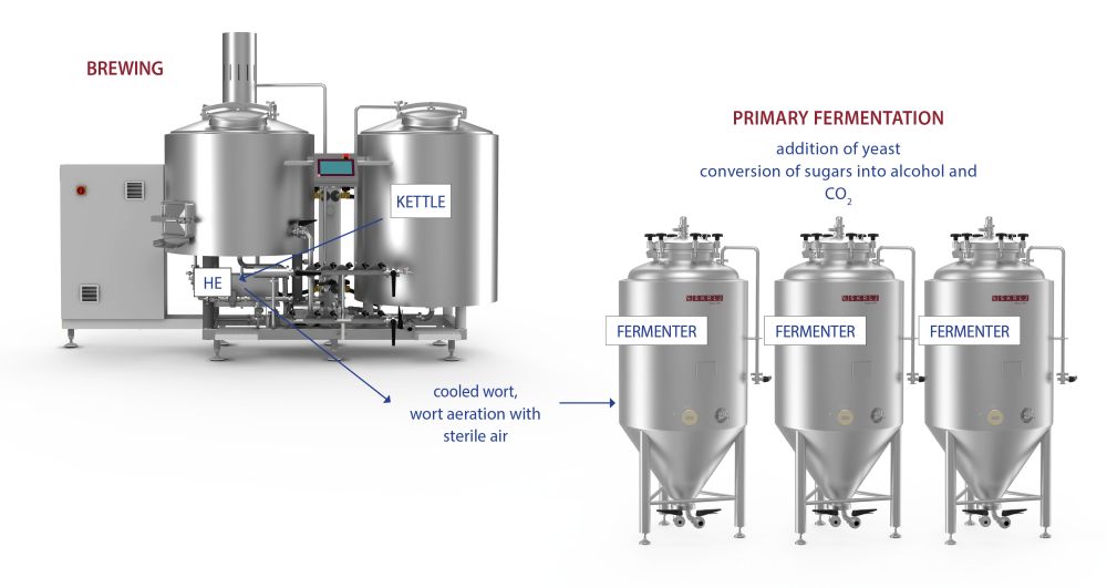 Illustrative example of beer fermentation tank from Google Search