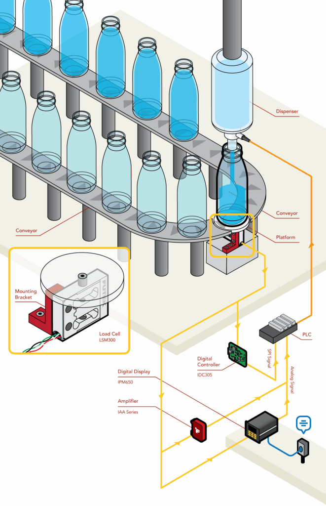 bottle filling machine featured