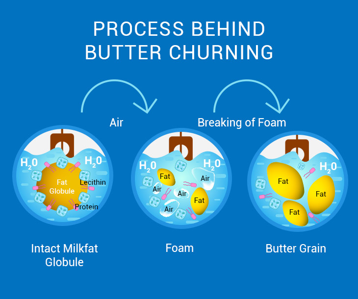 butter churner featured