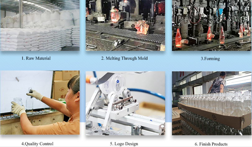 Candles And Holders Wholesale industry insight