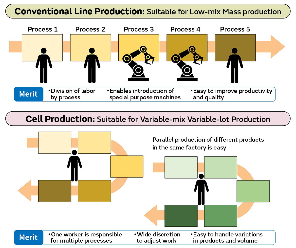 Cell industry insight