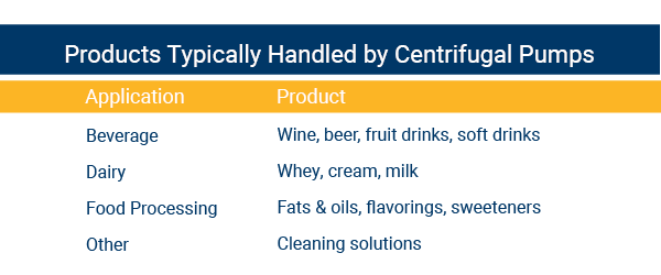 Illustrative example of centrifugal pump from Google Search