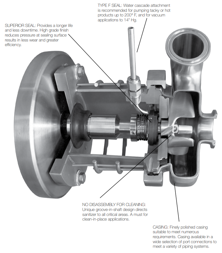 Illustrative example of centrifugal pump from Google Search
