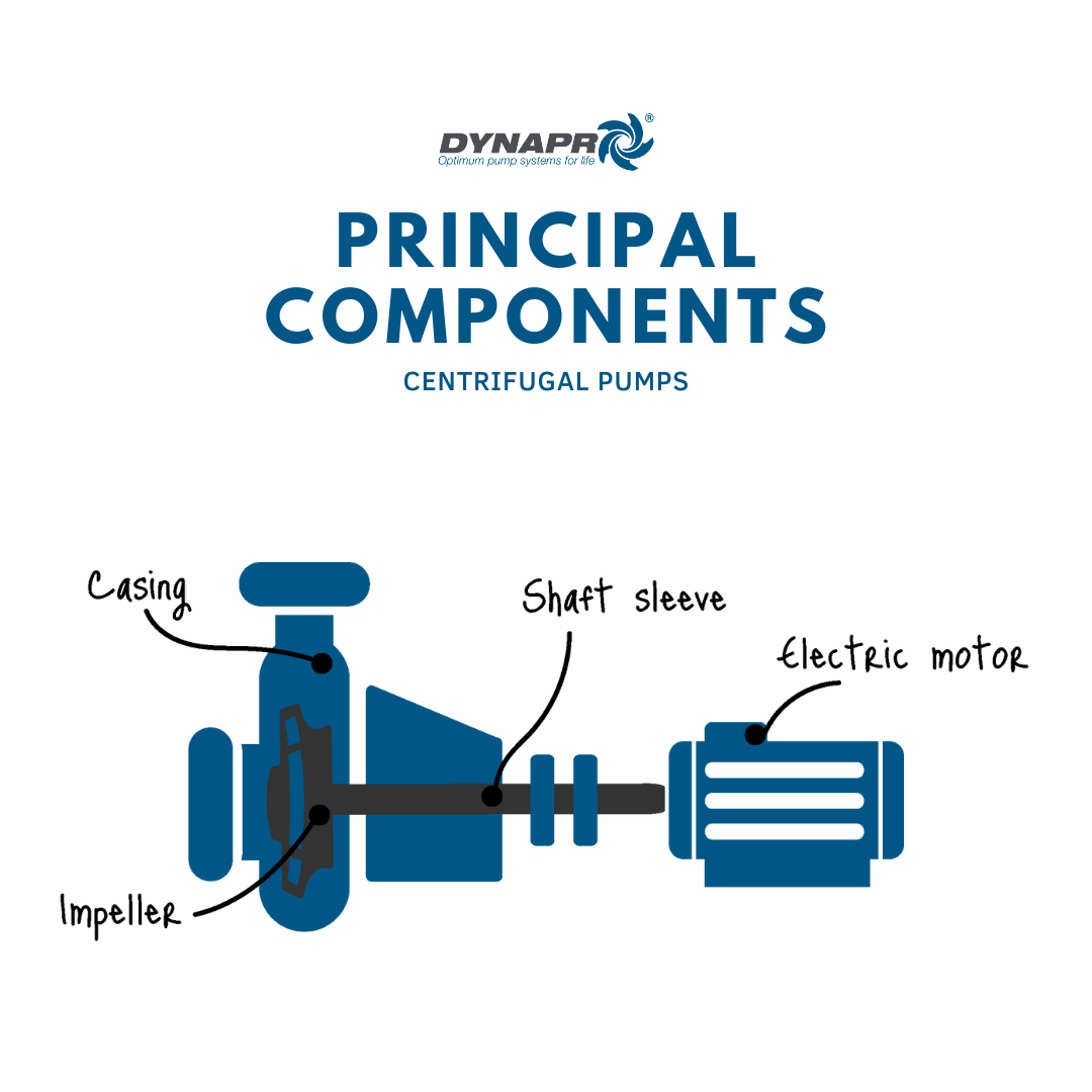 Illustrative example of centrifugal pump from Google Search