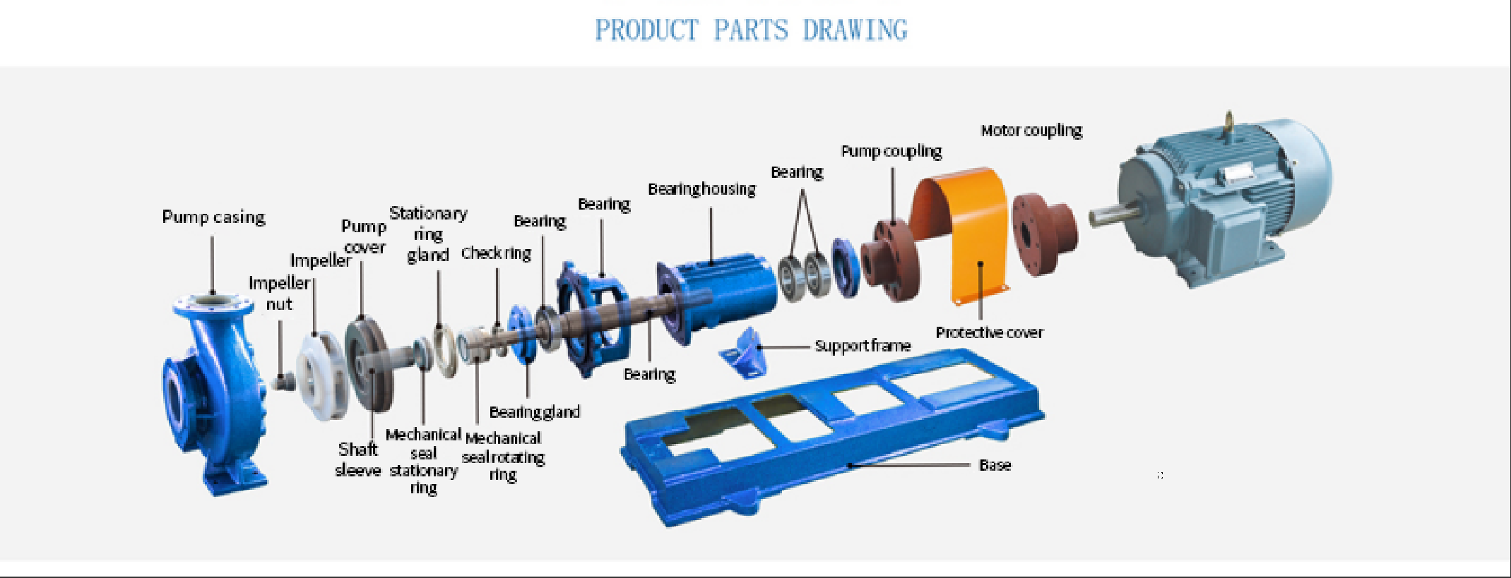 Illustrative example of centrifugal pump from Google Search