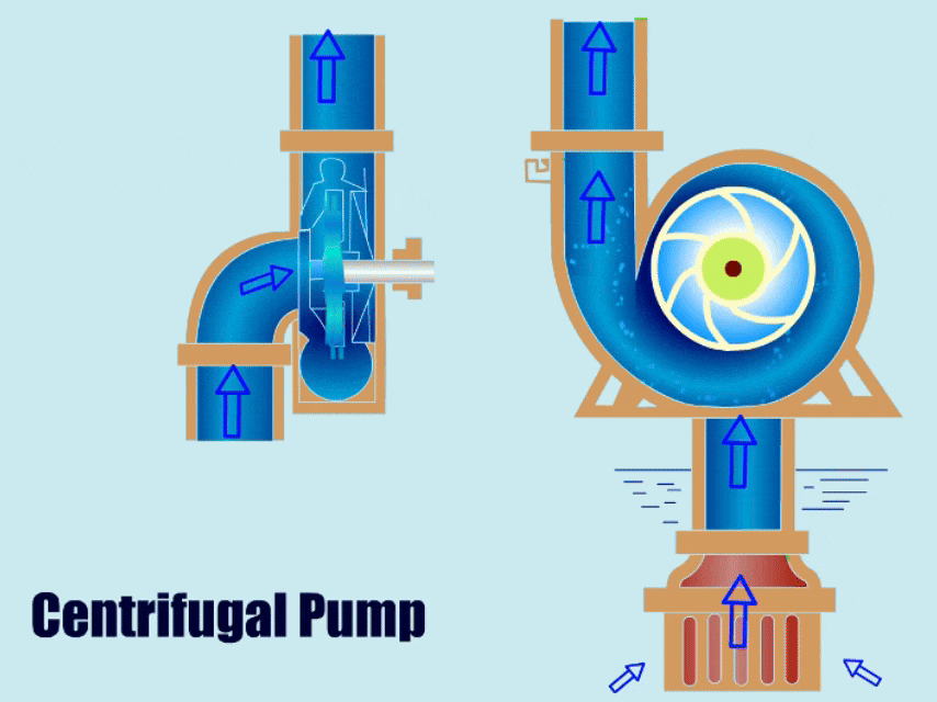 Illustrative example of centrifugal pump and submersible pump from Google Search