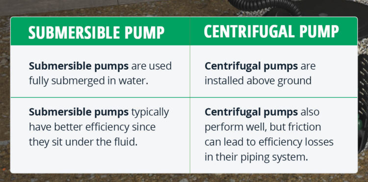 centrifugal pump and submersible pump featured
