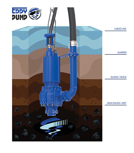 Illustrative example of centrifugal pump and submersible pump from Google Search