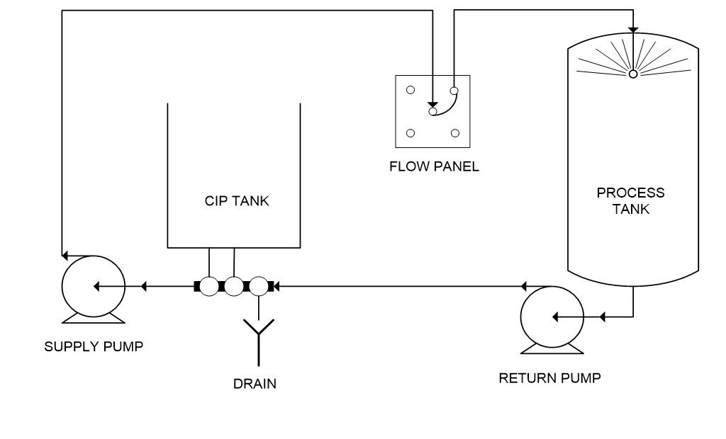 Illustrative example of cip system from Google Search