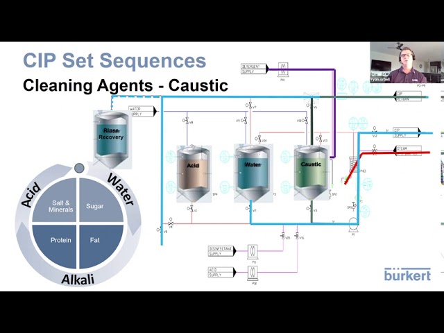 Illustrative example of cip system from Google Search