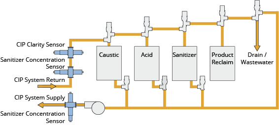 Illustrative example of cip system from Google Search