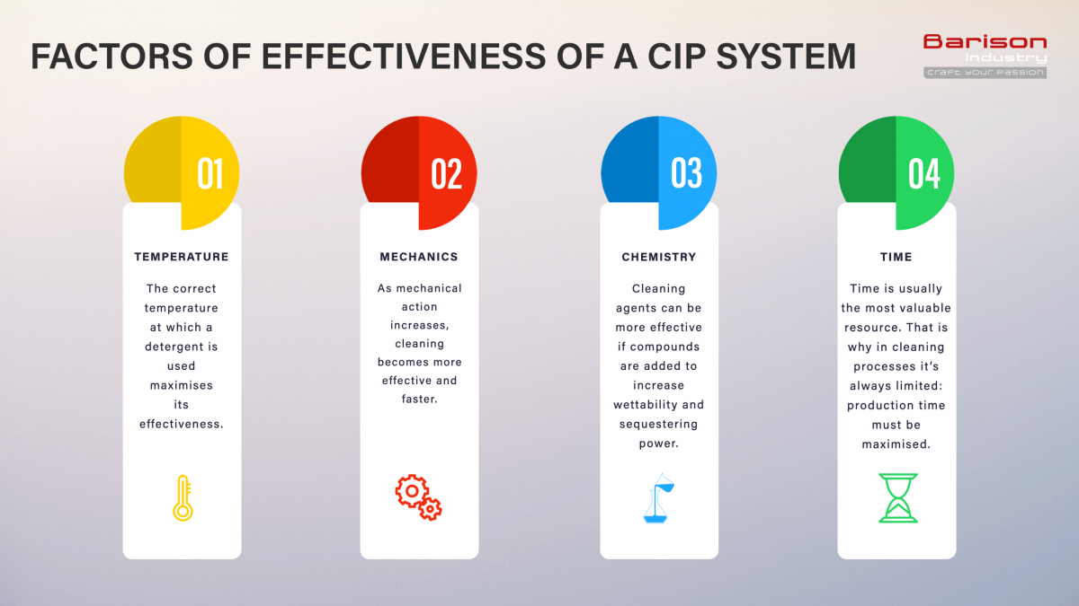 Illustrative example of cip system from Google Search