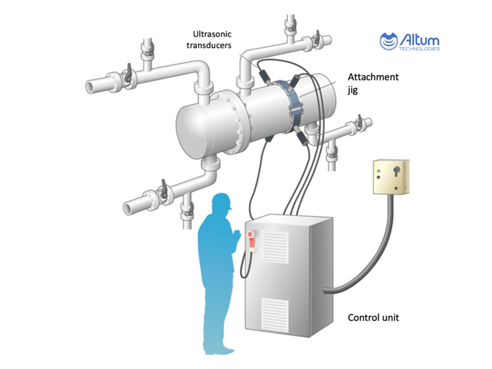 Illustrative example of cip system from Google Search