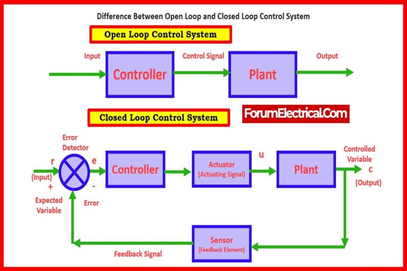 Closed Loop Control of the Laser Welding Process ...
