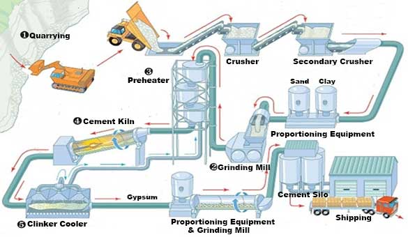 Concrete Material industry insight