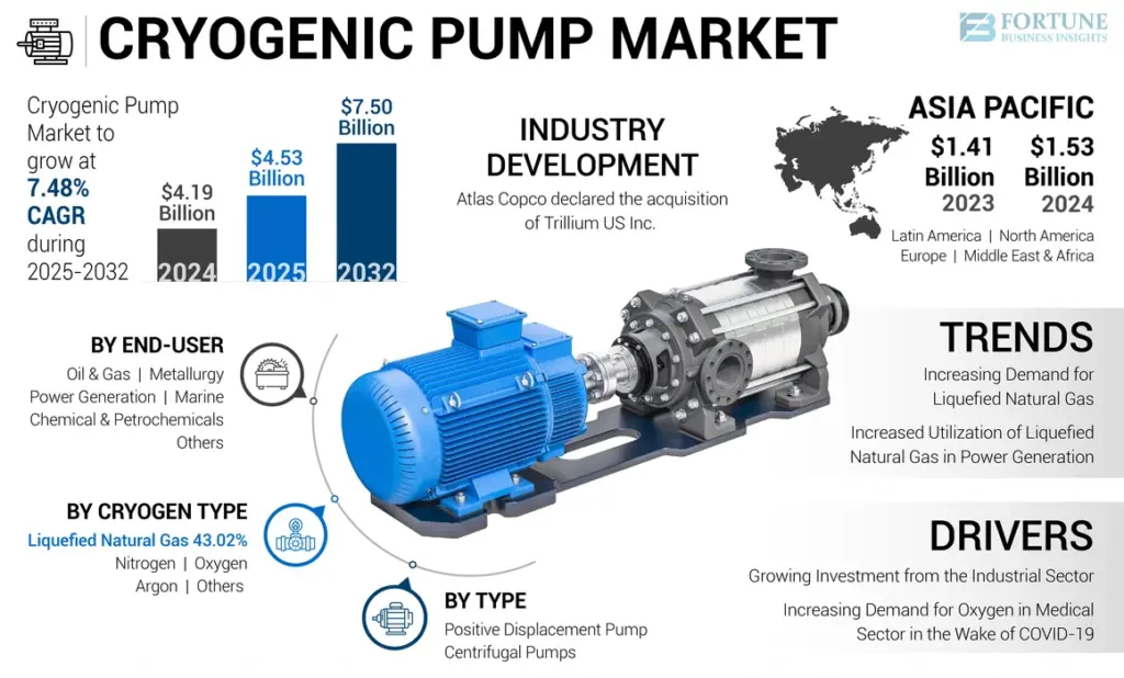 cryogenic centrifugal pump featured