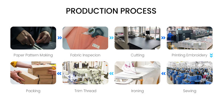 Dancewear Wholesale industry insight