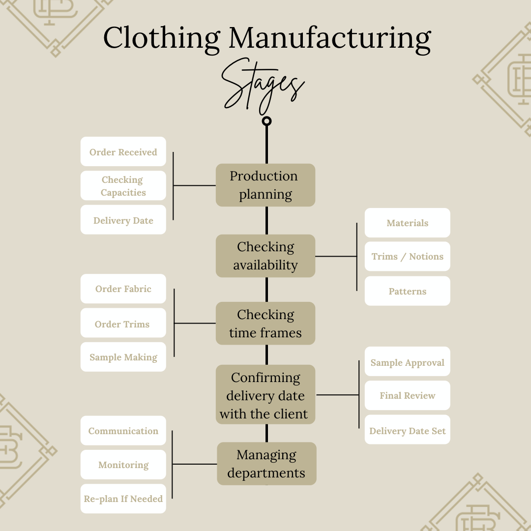 Designer Clothes Wholesale industry insight