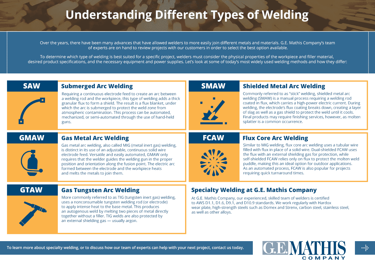Different types of welding and what they are used for