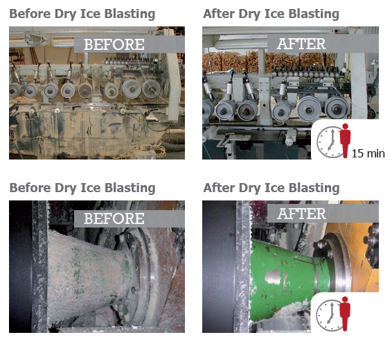 Disadvantages Of Dry Ice Blasting industry insight