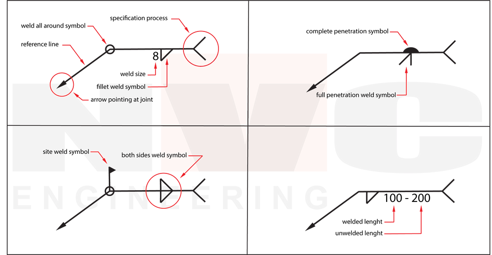 Fabrication and Welding