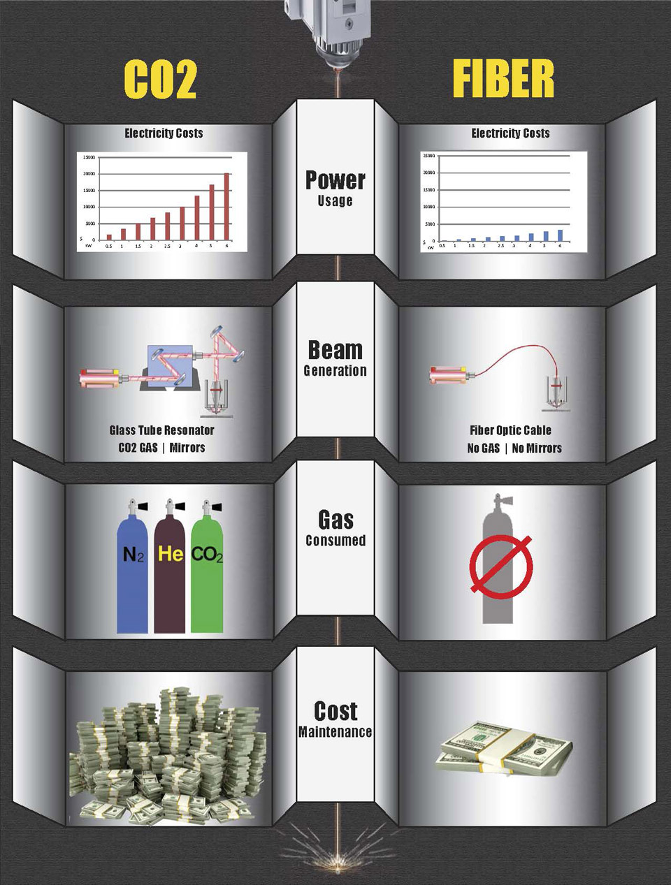 Fiber Lasers vs. CO2 Lasers—Which is Best for You?