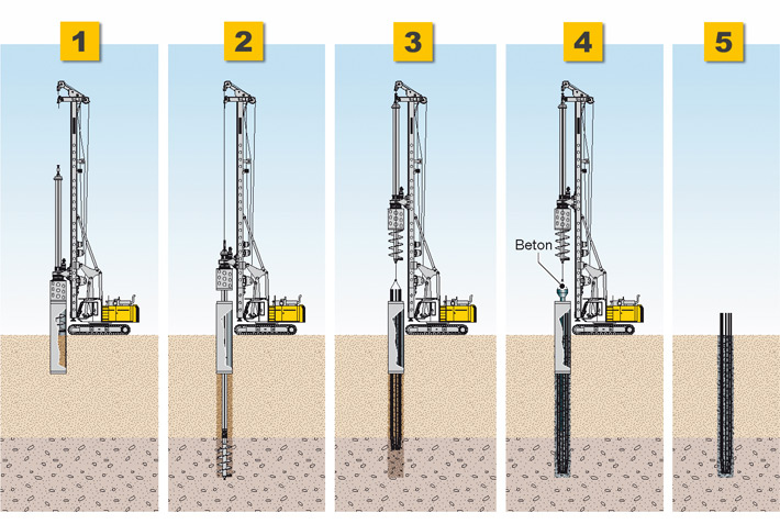 Foundation Drilling Rigs & Equipment