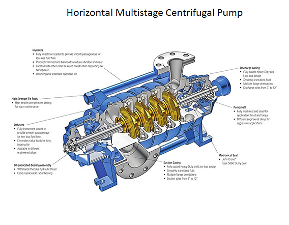 horizontal centrifugal pump featured