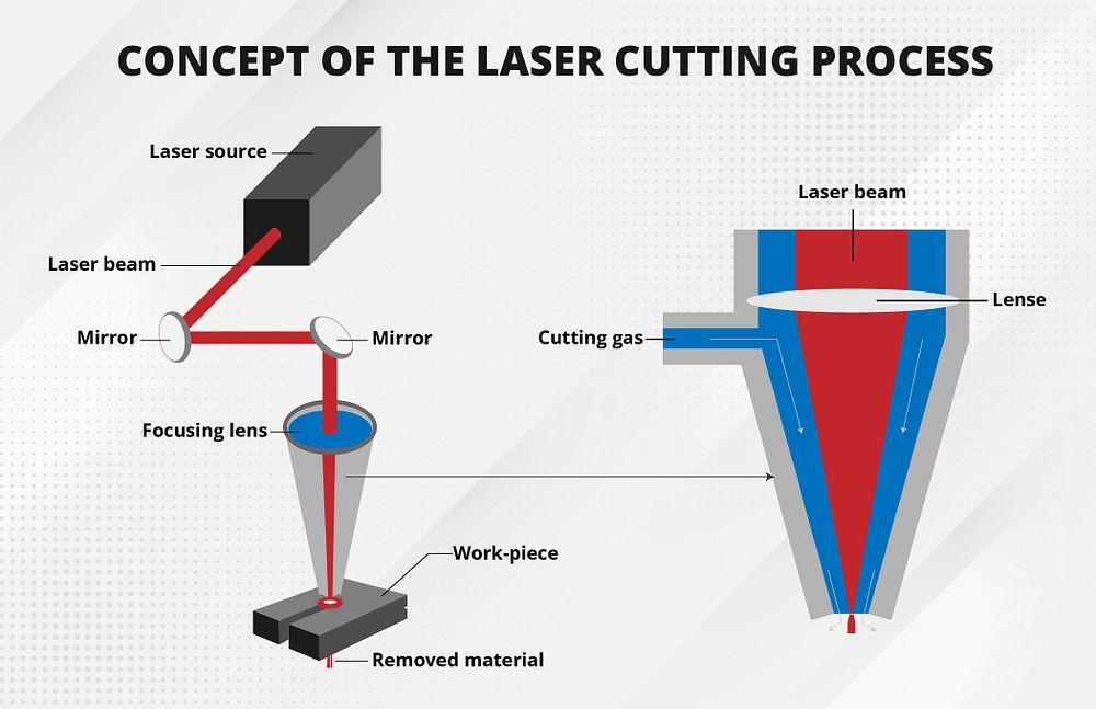 How Does A Laser Cutter Work industry insight