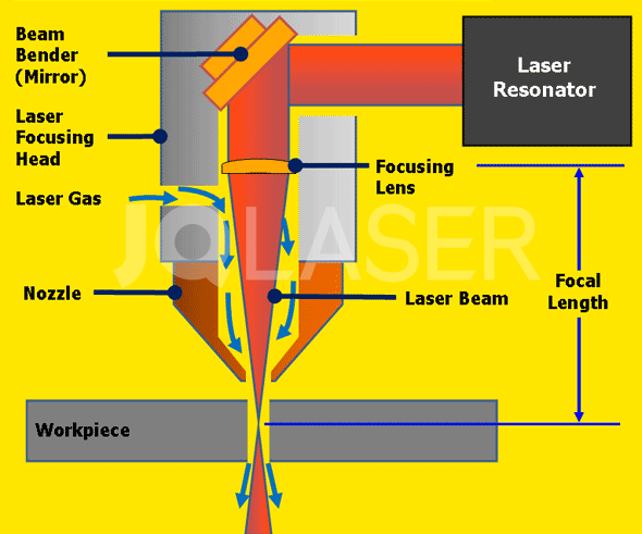 How Does a Laser Cutting Machine Work