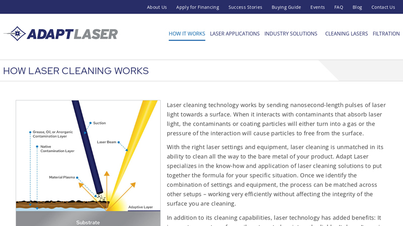 How Laser Cleaning Works