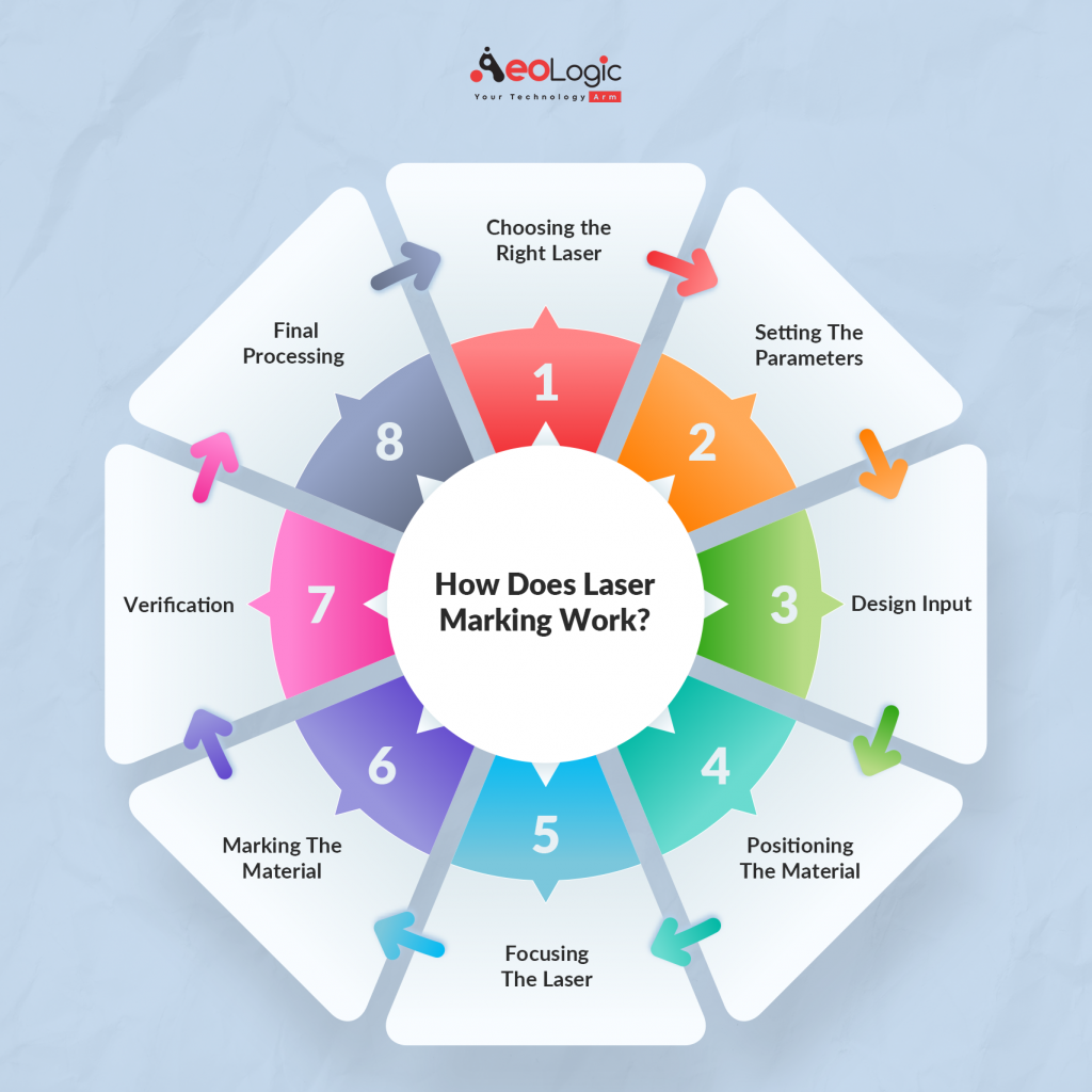 Importance Of Laser Marking In Manufacturing industry insight