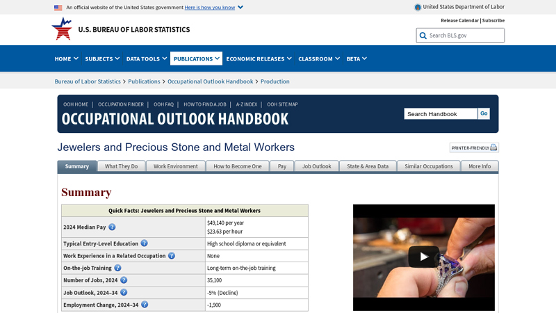 Jewelers and Precious Stone and Metal Workers