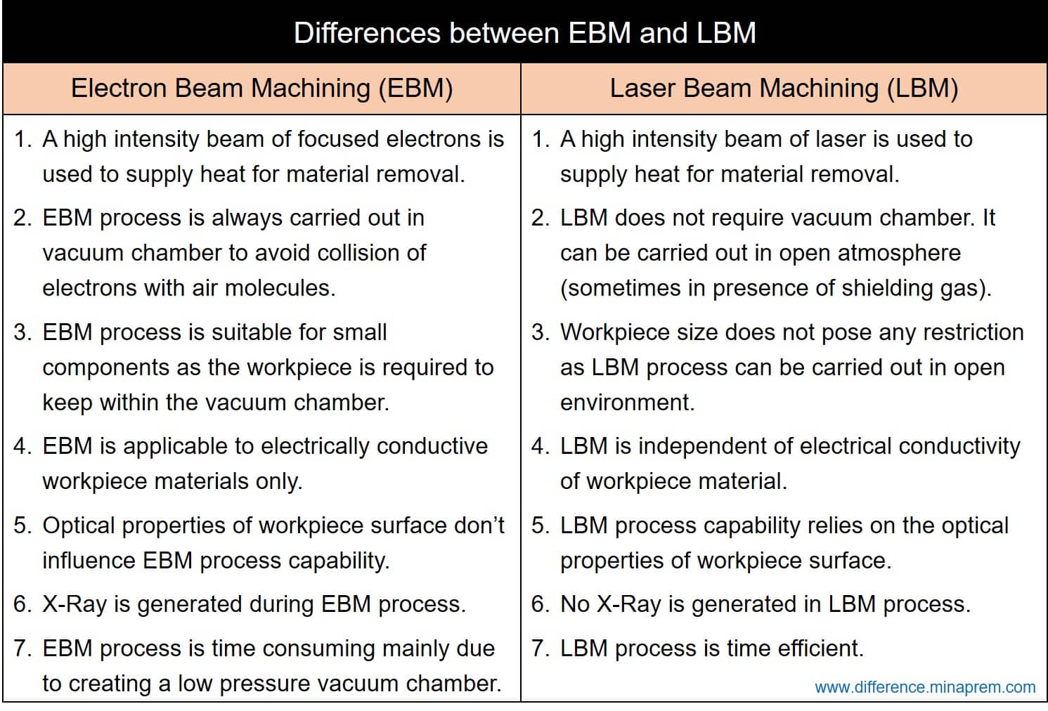 Laser Beam Welding Vs Electron Beam Welding industry insight