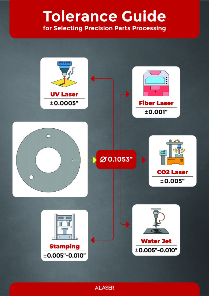 Laser Cut Tolerance industry insight