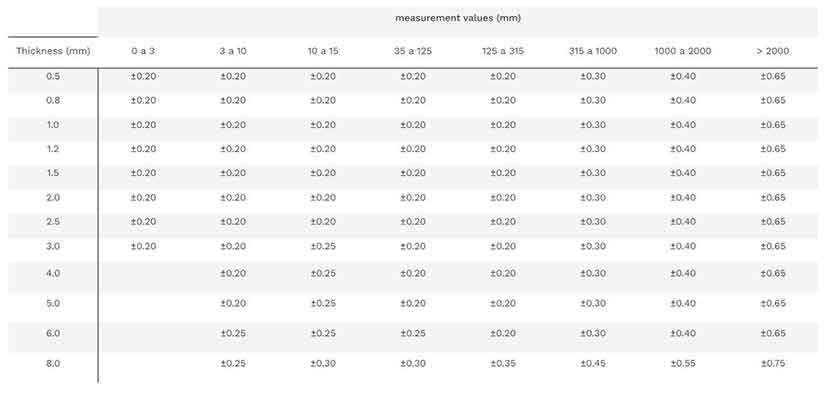 Laser Cutting Tolerances