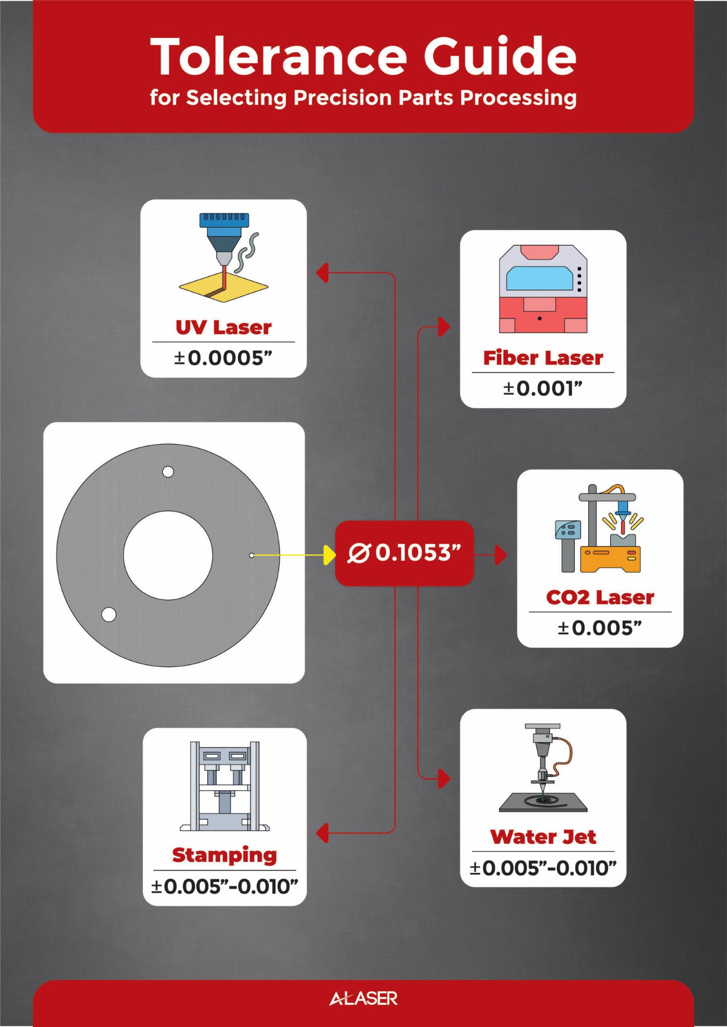 Laser cutting tolerances & accuracy