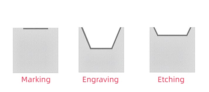 Laser Etching vs Laser Engraving vs Laser Marking