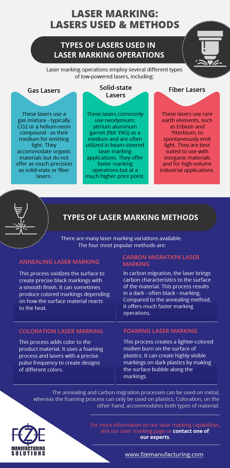 Laser Marking Types industry insight