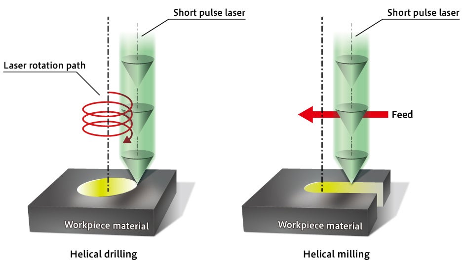 Laser micro machining system ABLASER