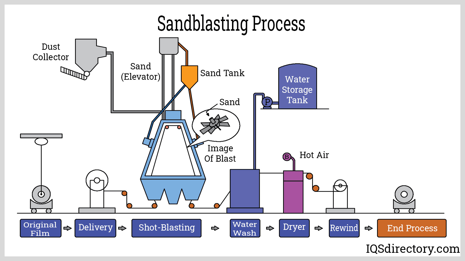 Laser Sand Blaster industry insight