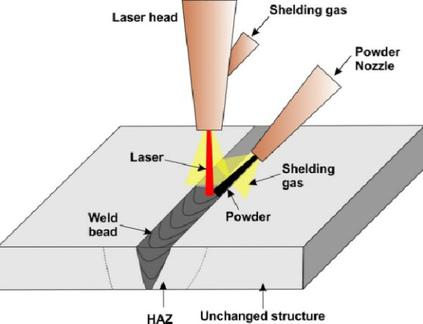 Laser Welding Basics