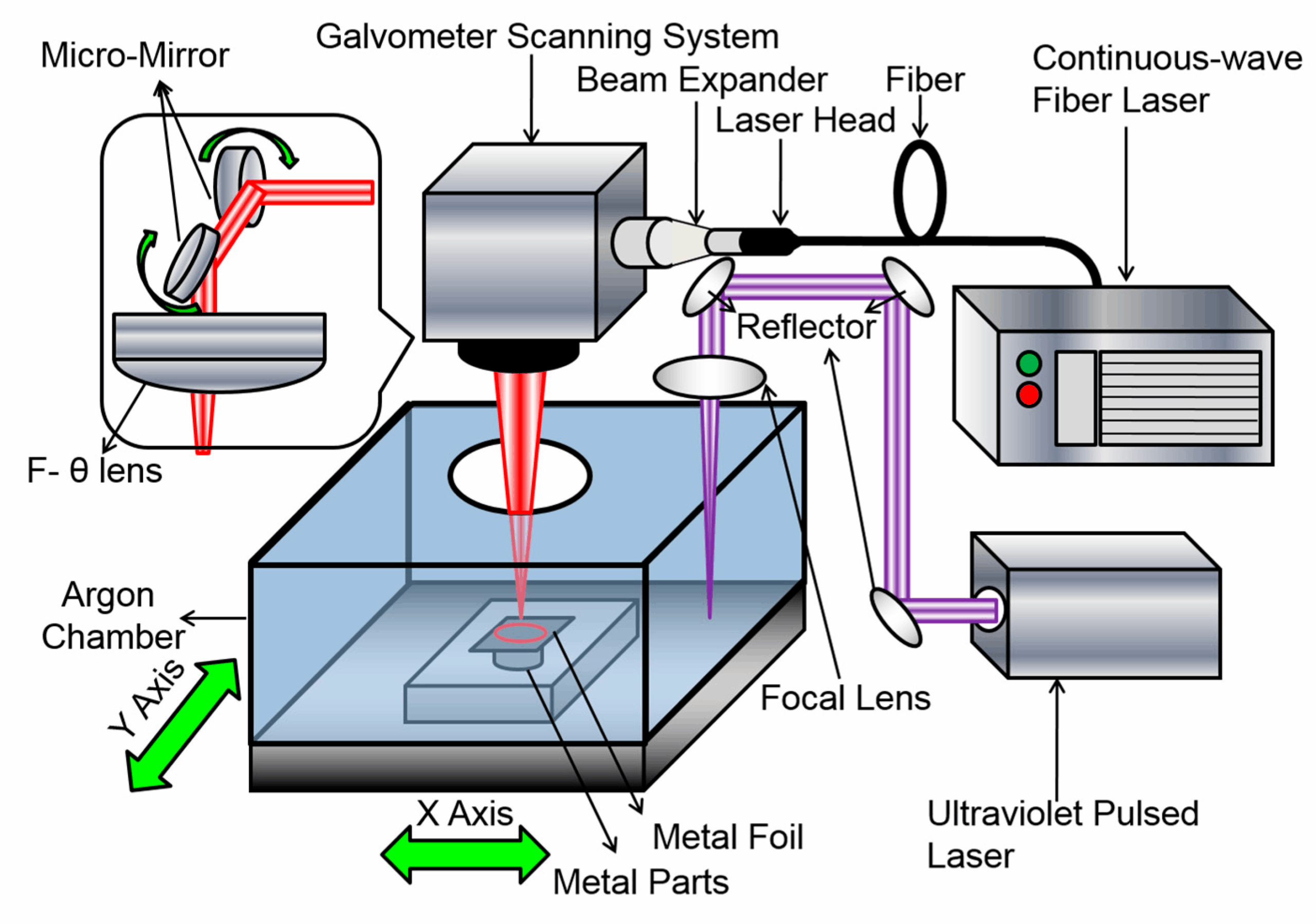 Laserbeschriftung Aluminium industry insight