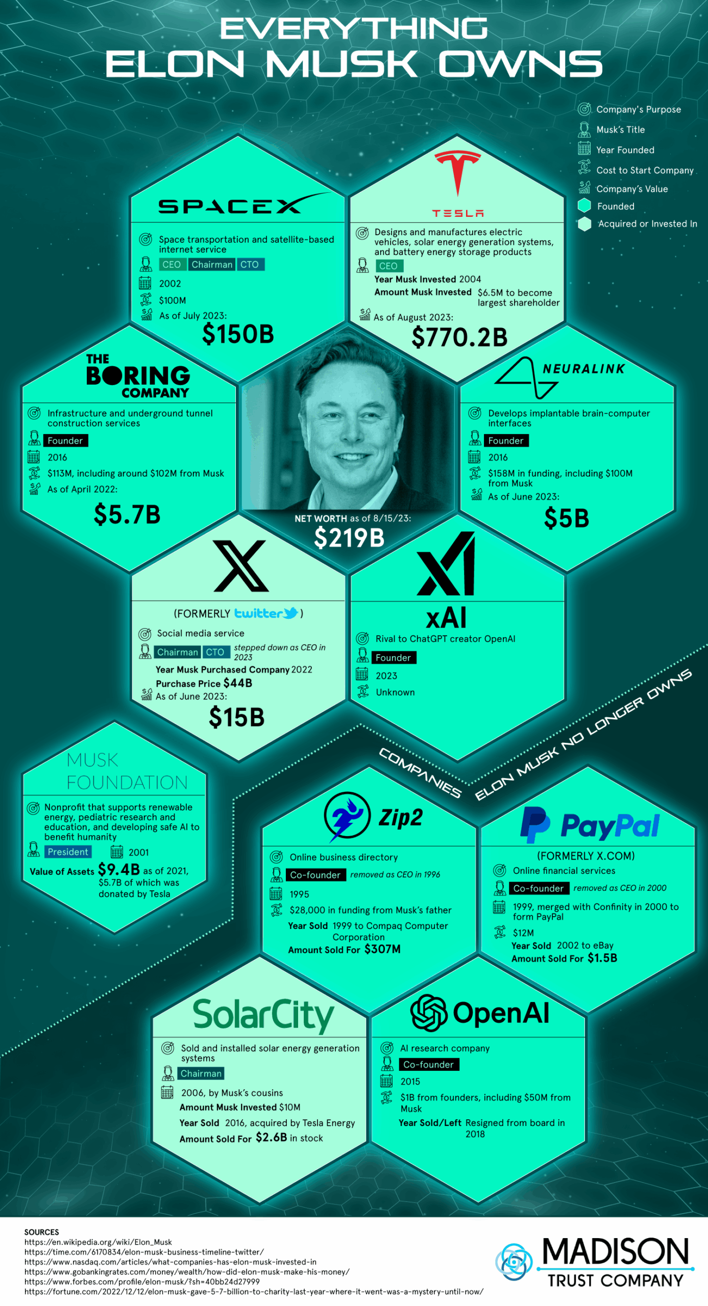 List of Elon Musk Companies
