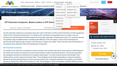 CIP Chemicals Companies - MarketsandMarkets