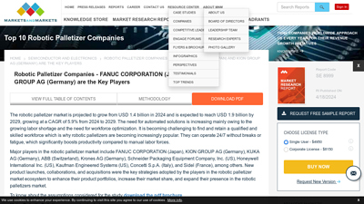 Top Companies List of Robotic Palletizer Industry
