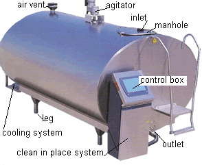 Illustrative example of milk cooling equipment from Google Search