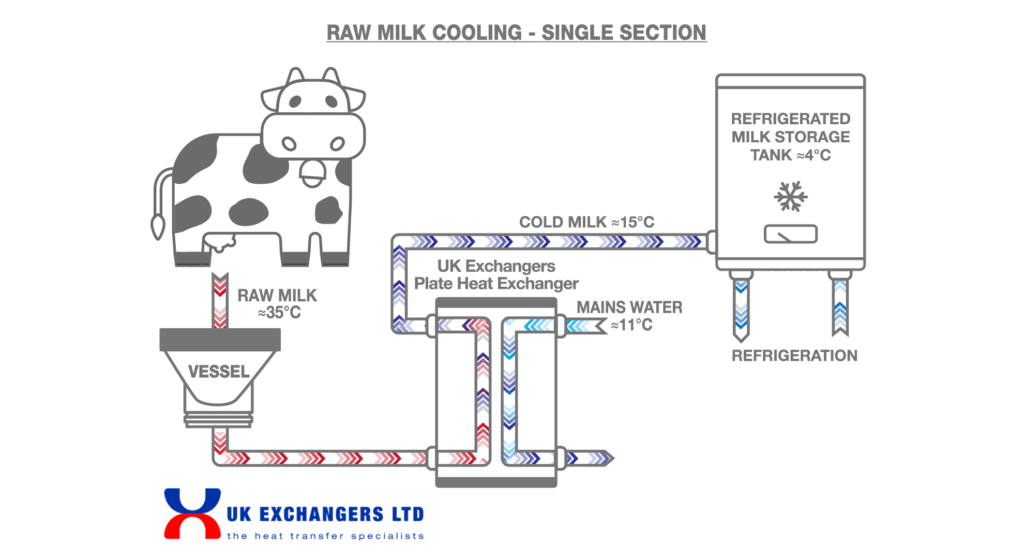 milk cooling equipment featured